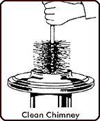 Chimney Caps - Covers & Downdraft Solutions