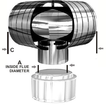 Chimney Caps - Covers & Downdraft Solutions