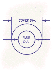 Chimney Caps - Covers & Downdraft Solutions