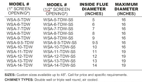 Fireplace Flue Size Chart