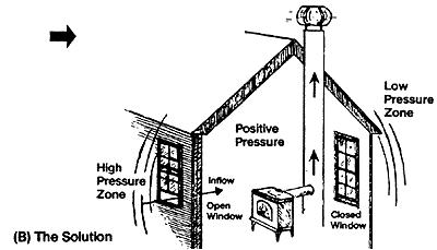 dynamic wind loading puff back solution