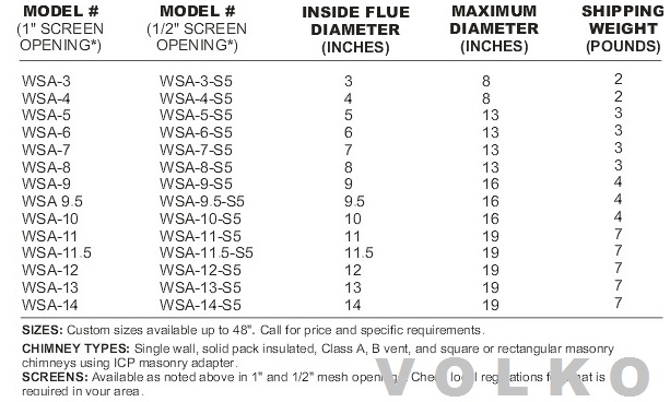 weathershield chimney cap size chart